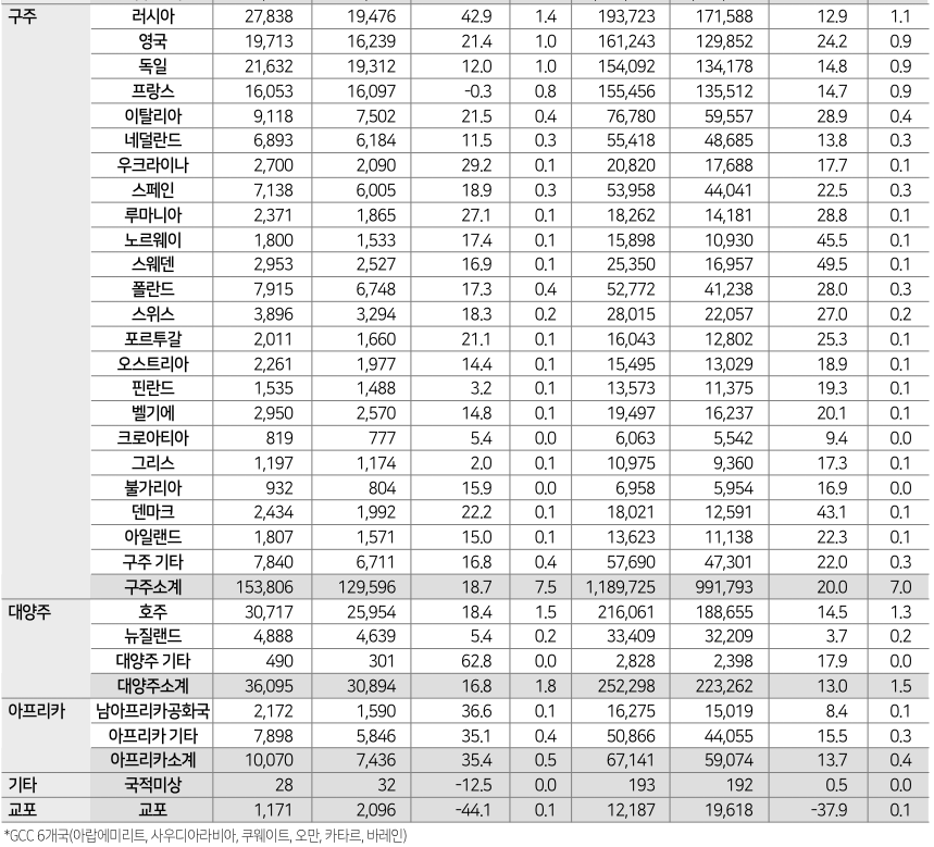 에디터 사진
